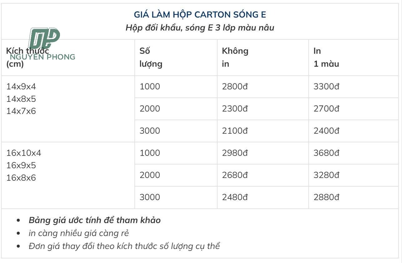 giá hộp giấy