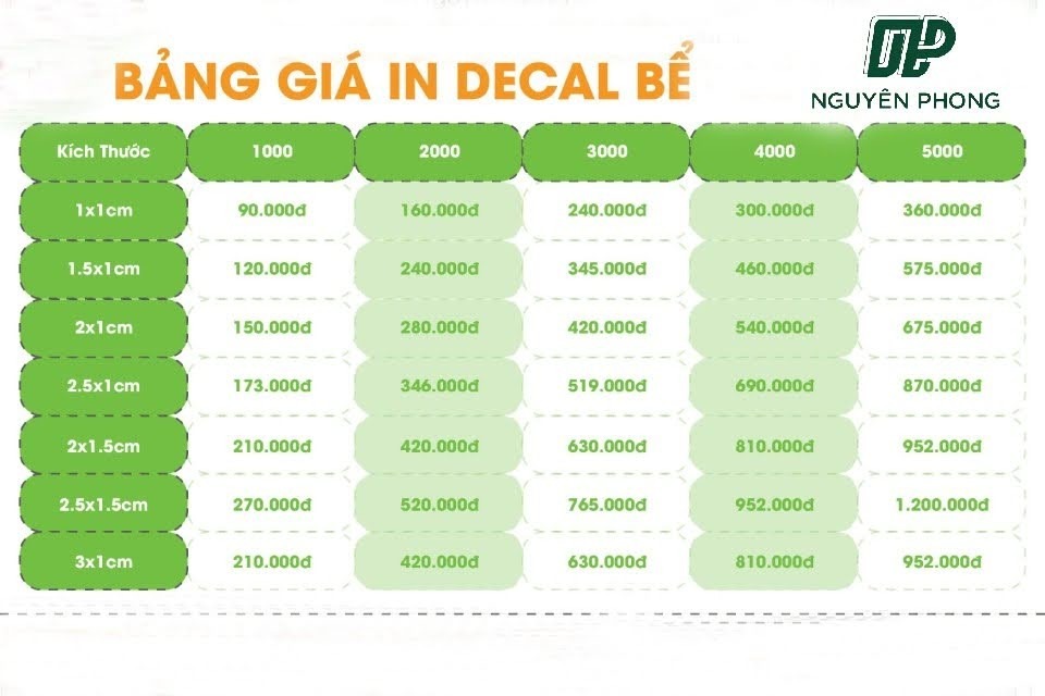 Báo giá in tem bể