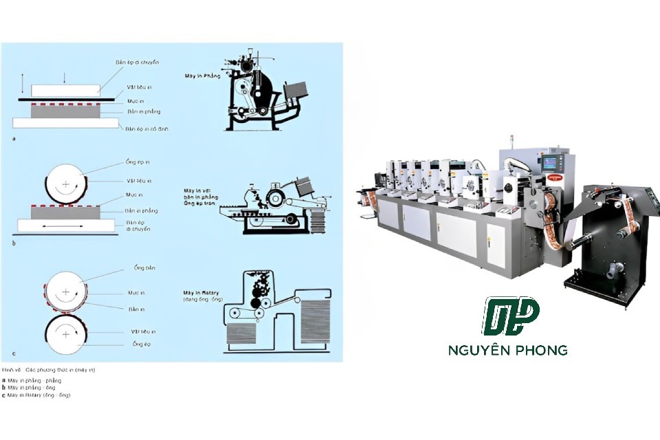  In Typo sử dụng các khuôn in, trong đó phần tử in có độ cao lớn hơn phần tử không in