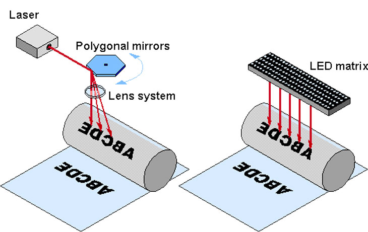 In laser là gì?