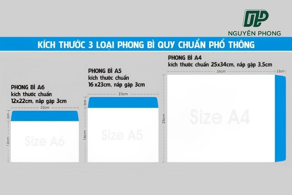 Kích thước chuẩn của các loại phong bì thư