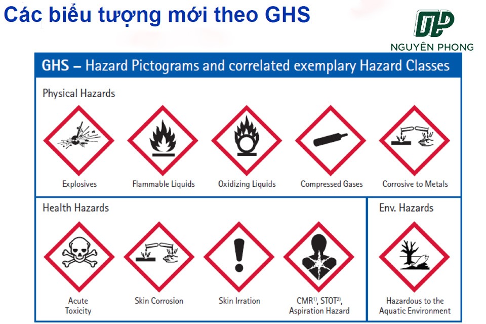 Tem dán cảnh báo chất thải và hóa chất nguy hiểm