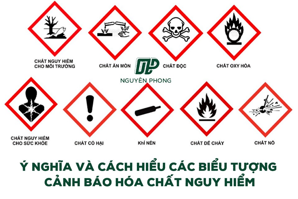 Ý nghĩa và cách hiểu các biểu tượng cảnh báo hóa chất nguy hiểm