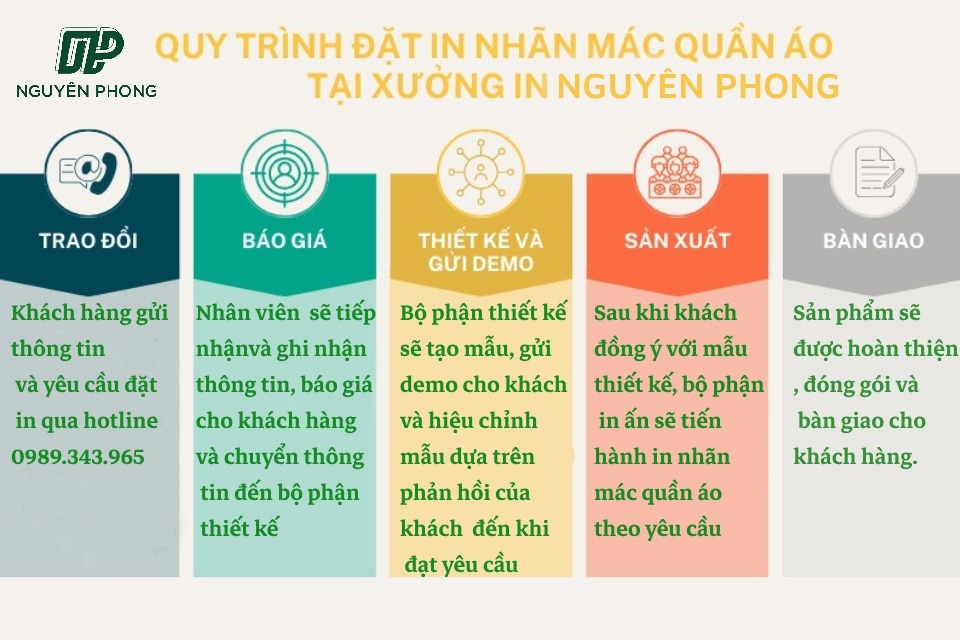  Quy Trình In Tem Nhãn Mác Quần Áo Tại Bao Bì Nguyên Phong